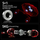 Carretilha KASTKING Water Drop Profissional I Lojas Castro®️